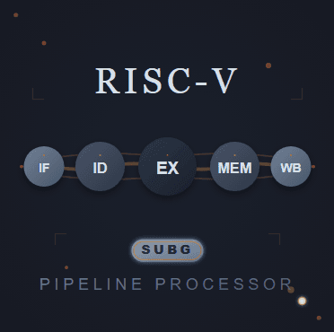 RISC-V Pipeline Processor